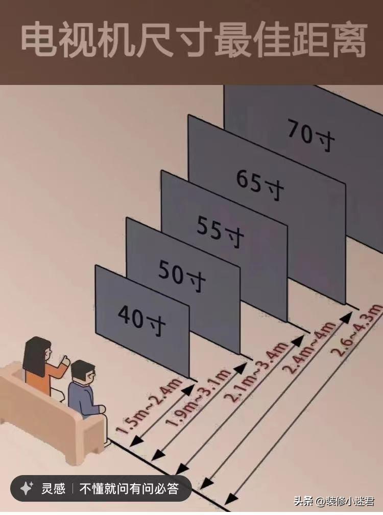 电器选购要慎重入手前了解清楚,八个家用电器这样选绝对不踩坑