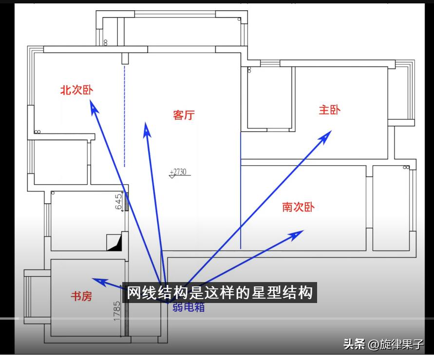 互联网和多条iptv网线复用,全屋wifi和iptv方案