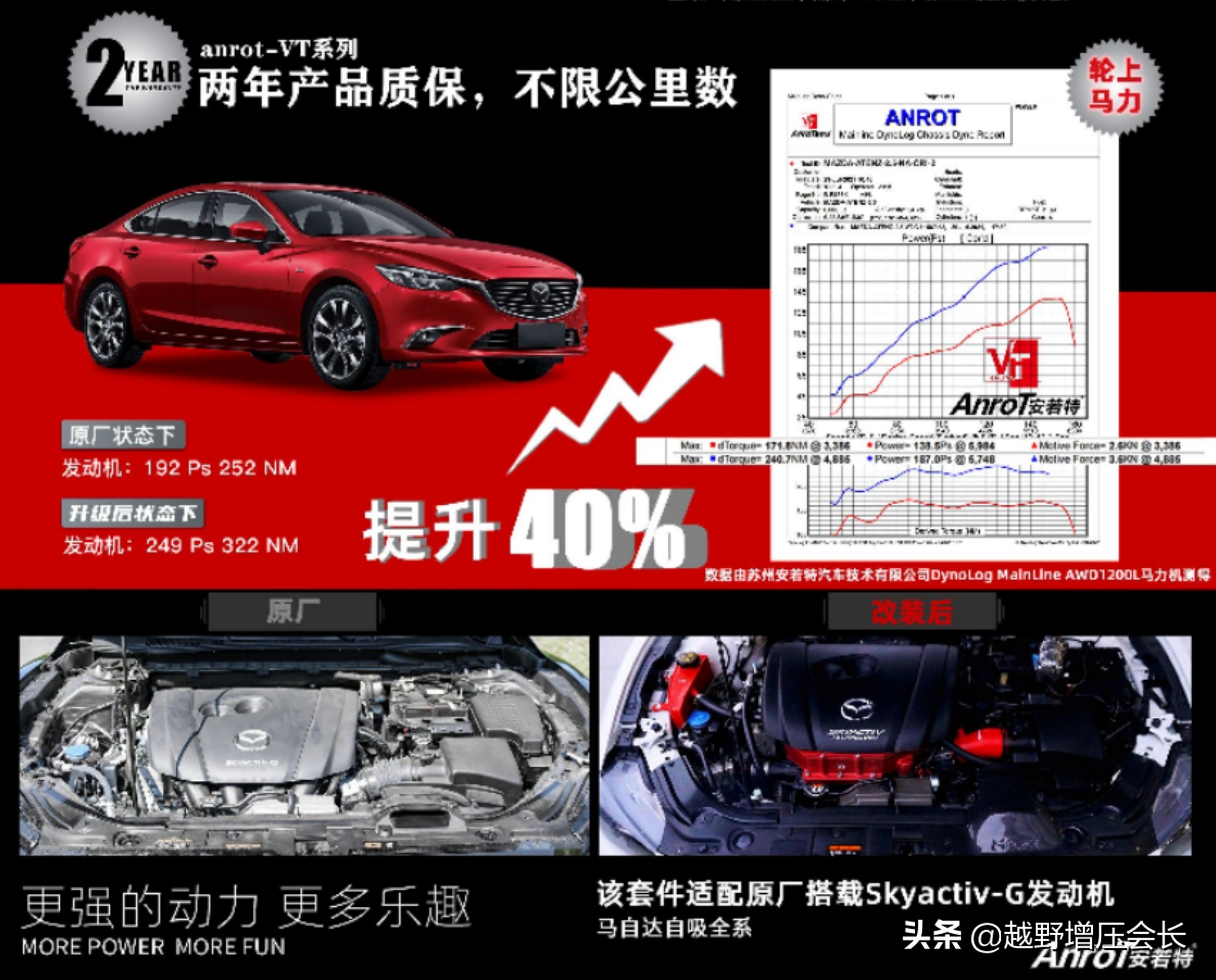 实测阿特兹双螺杆机械增压,阿特兹加装机械增压靠谱吗