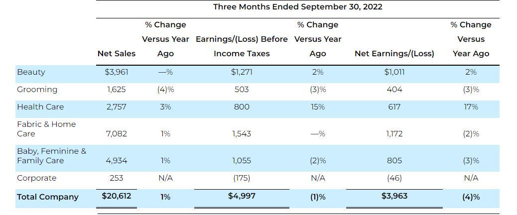 宝洁公司回应sk-ii产品,skii与宝洁