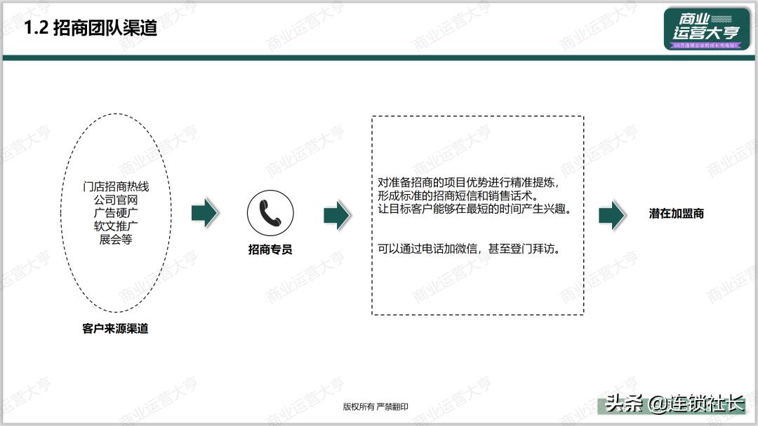 招商怎么建渠道,怎么打通渠道使招商不再难