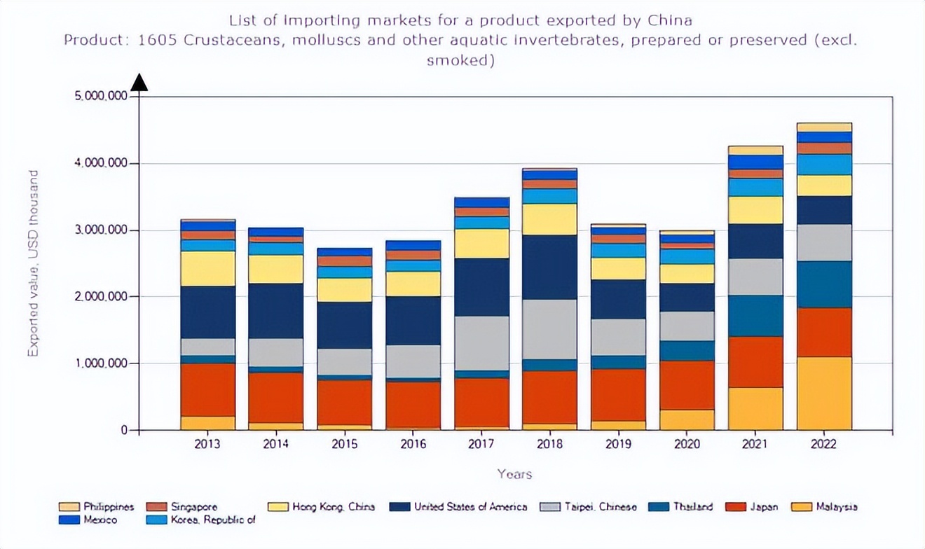 中国水产出口越南,中国水产养殖出口