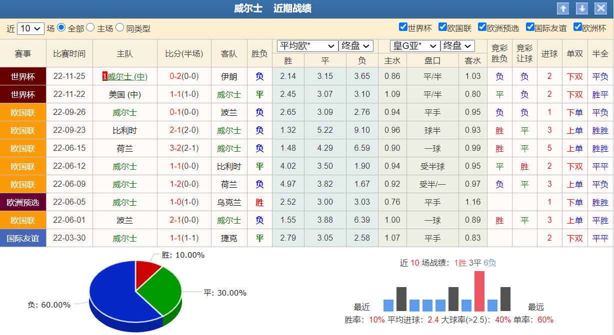 6月11日足球竞彩推荐实单,2020年1月11日足球竞彩单场推荐