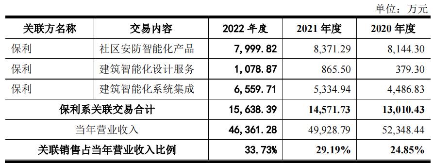 麦驰物联营收净利双降，大额理财募资补流，曾起诉第一大客户
