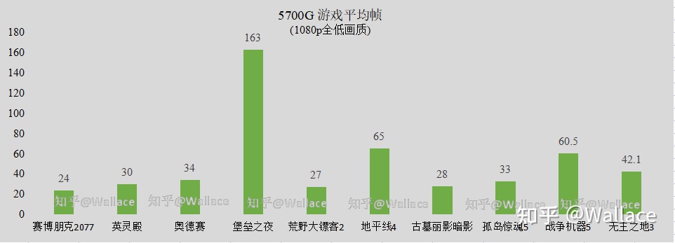 台式机amd最强的核显,amdr75700u核显相当于什么显卡