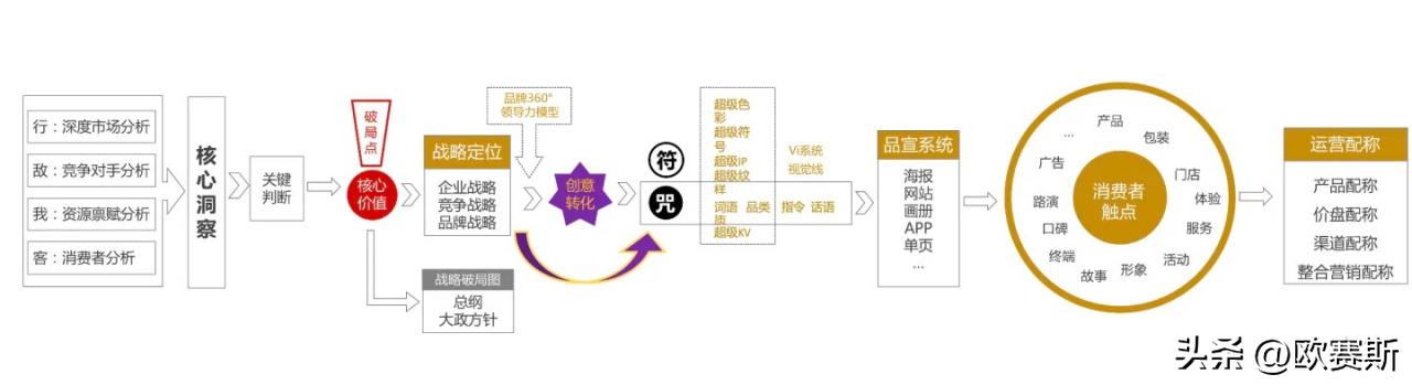 深度分析行业思路,膜市场现状分析