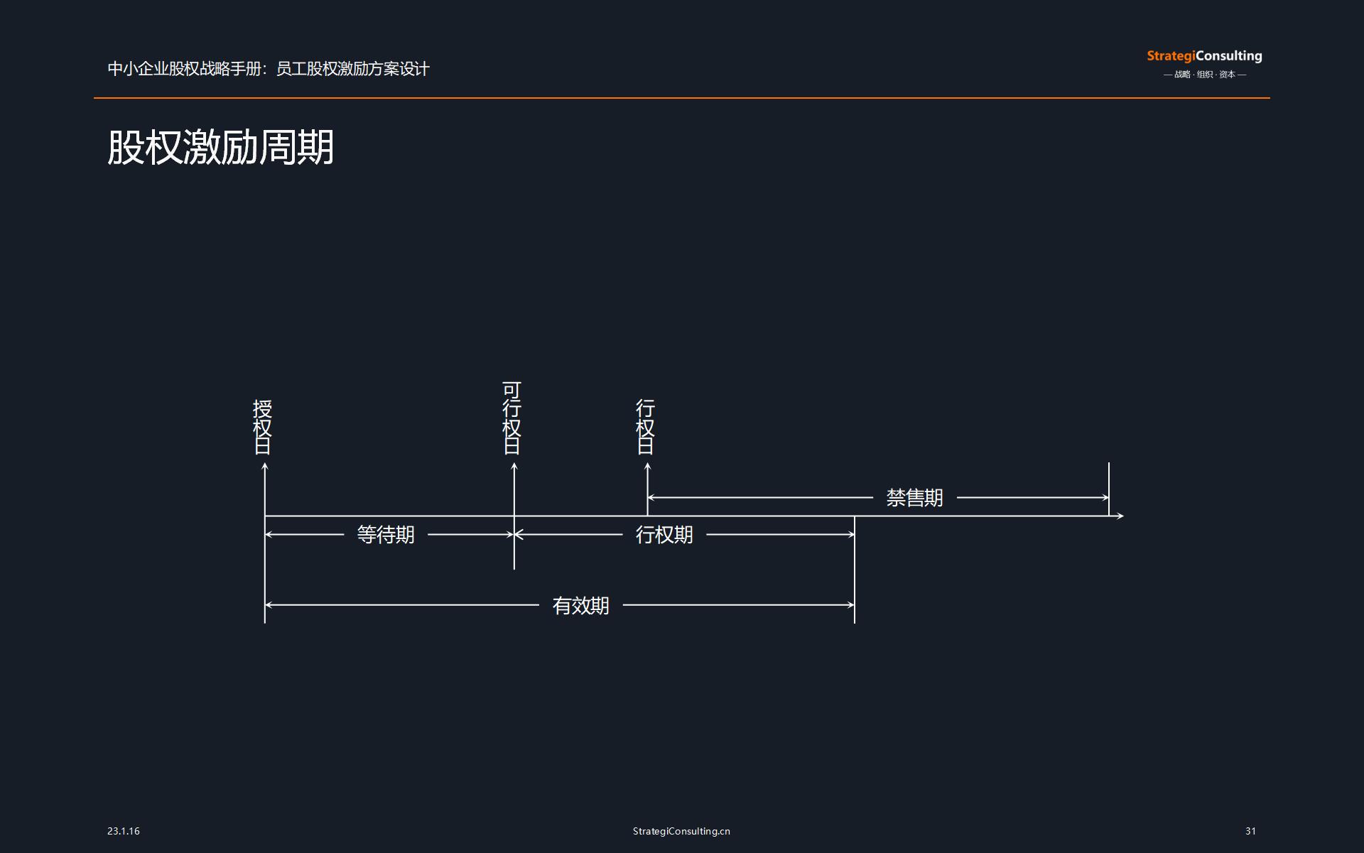 股权激励真相,股权激励持续多久