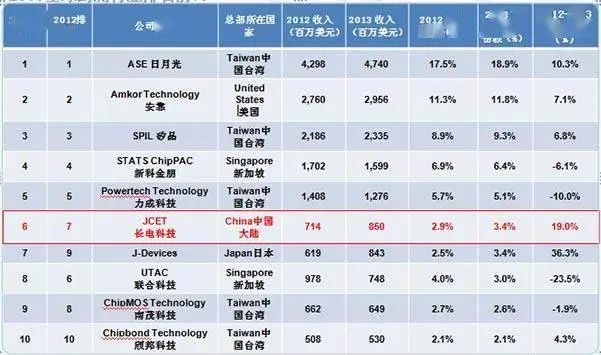 从晶体管到集成电路发展历程,从电子管到晶体管的科技史
