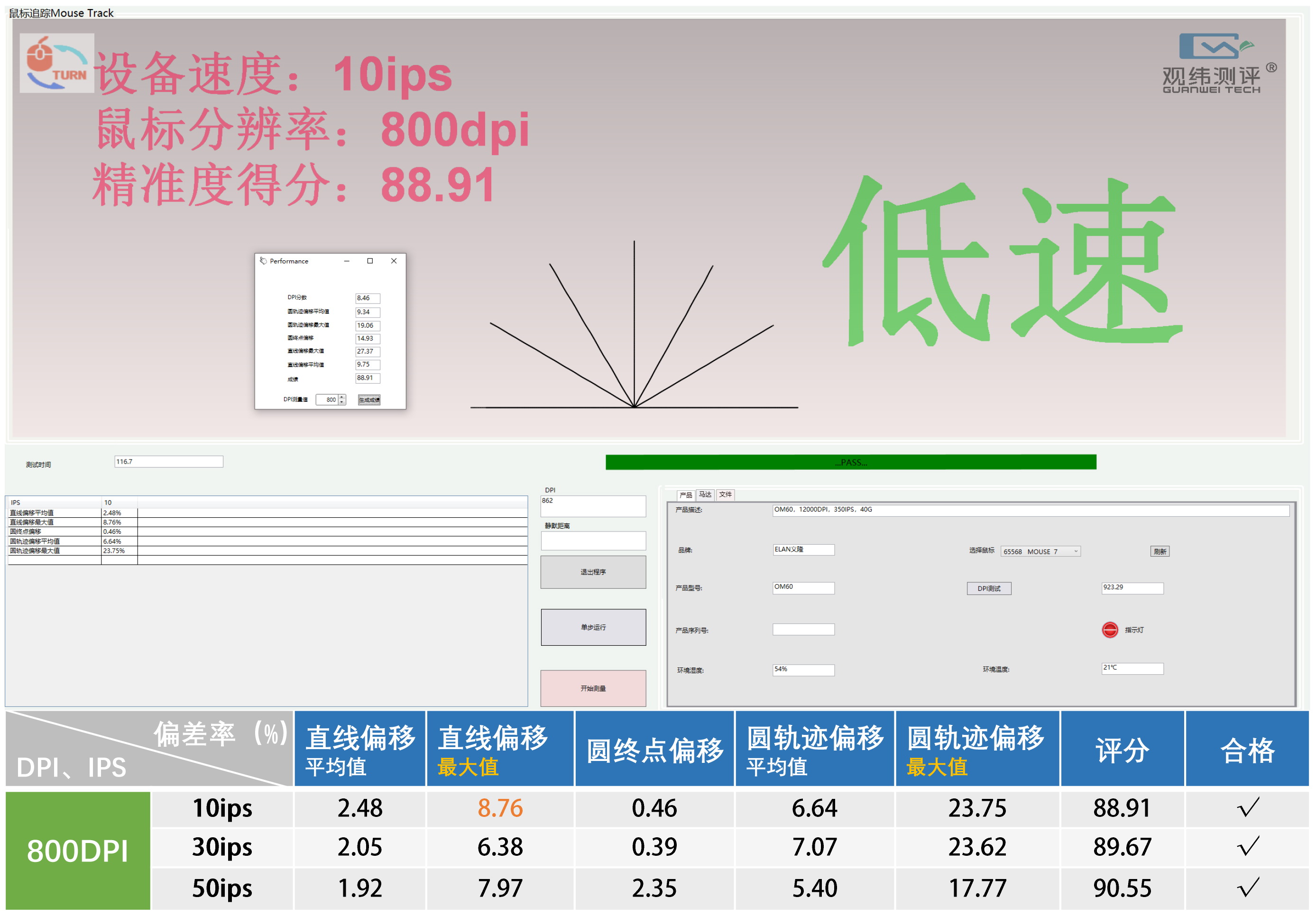 它也掌握核心技术？EMC义隆游戏鼠标引擎OM60测试
