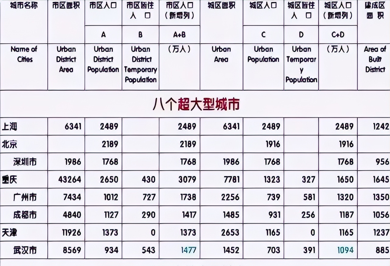 中国城市综合排名2021名单,中国城市综合排名出炉