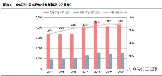 碳化硅第三代半导体可研报告,第三代半导体产业报告