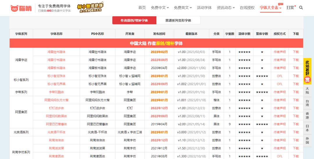 做ppt不用稻壳模板,ppt用微软雅黑还是宋体