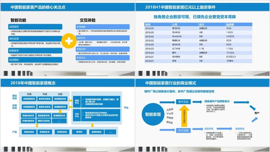 ppt8个内容需要怎样排版,ppt一页二个方面的内容排版