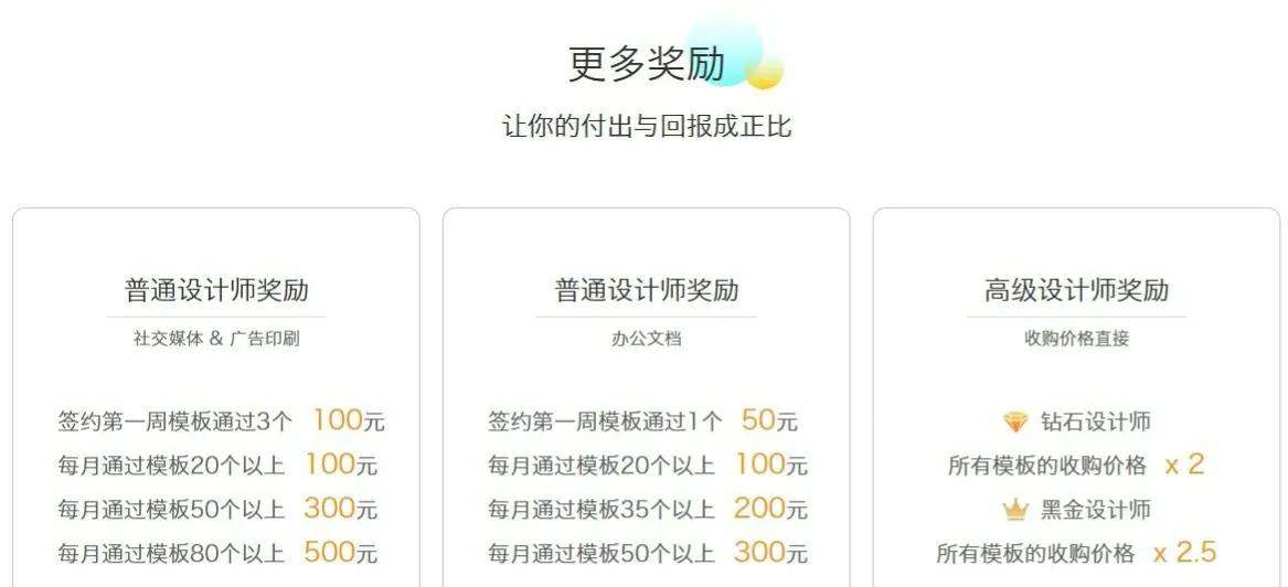 如何一个星期赚5000元,利用下班时间一个月赚1000块
