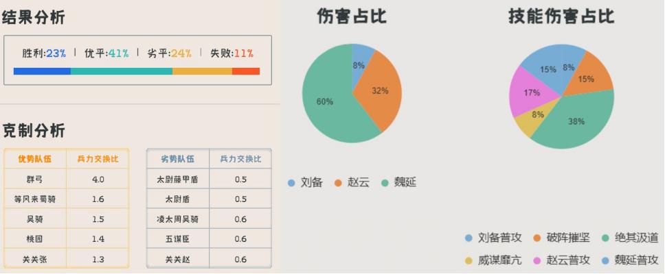 保镖盾三国志战略版,保镖盾强度如何