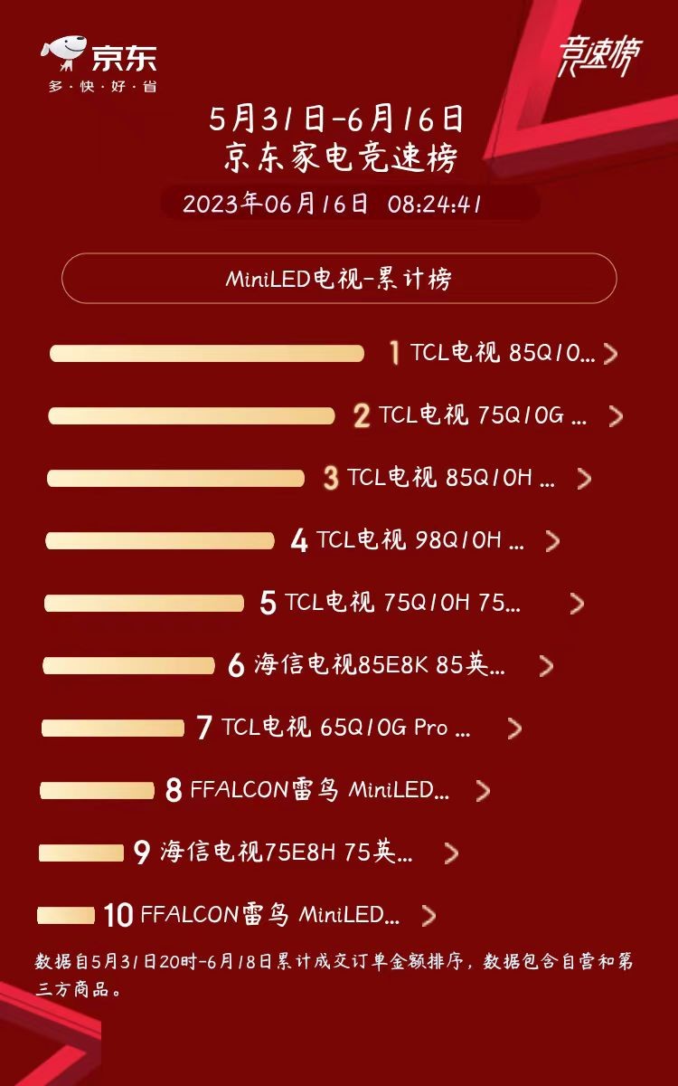 为什么tclminiled价格这么便宜,tclminiled产业链布局