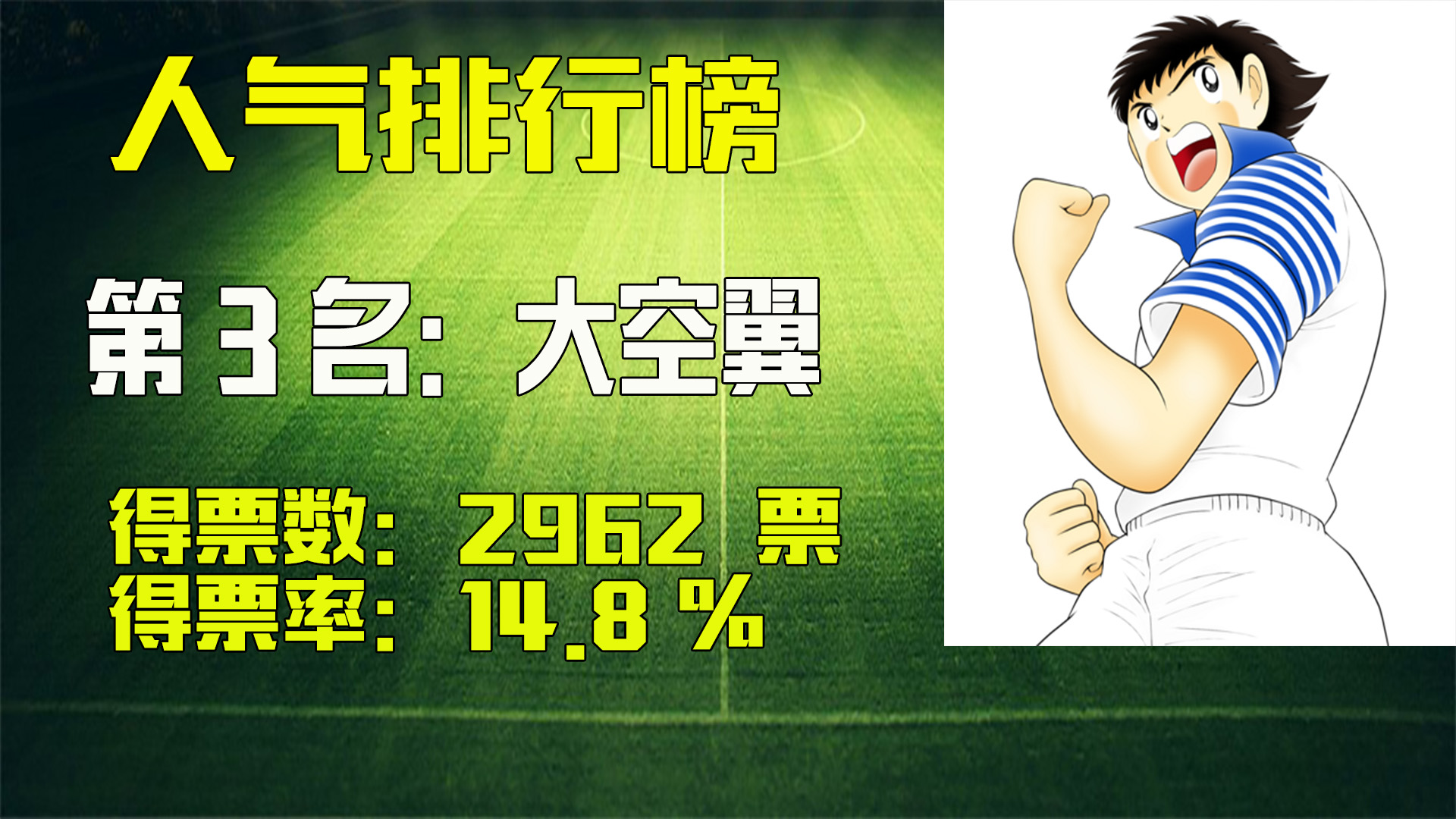 中国足球小将2017十大精彩瞬间,足球小将肖俊光世界杯