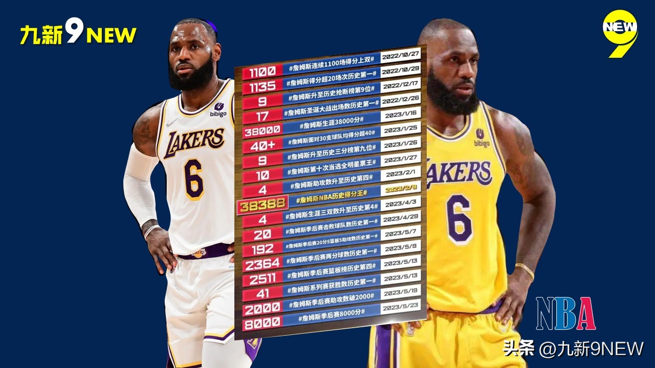 詹姆斯新赛季10大里程碑,詹姆斯新赛季6大里程碑时刻
