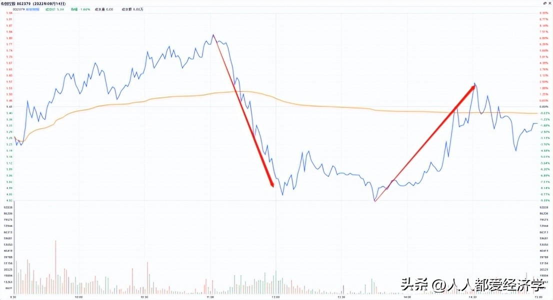 赵老哥尾盘战法,赵老哥战法教学