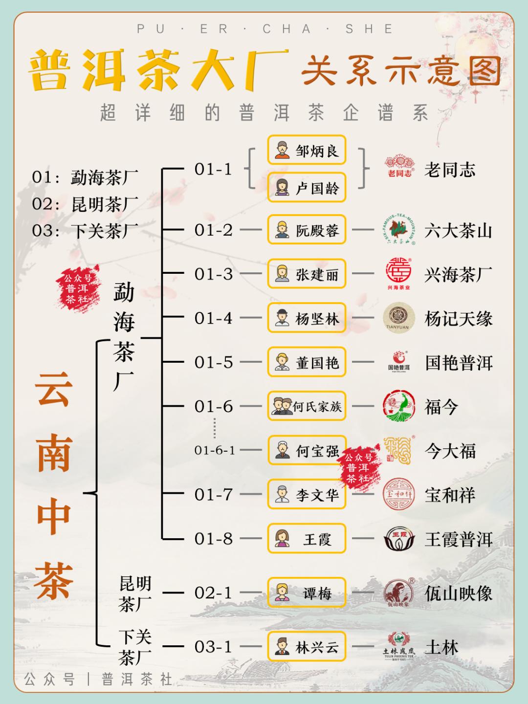 普洱茶惊艳的小产区,一张图看懂100个普洱茶产区
