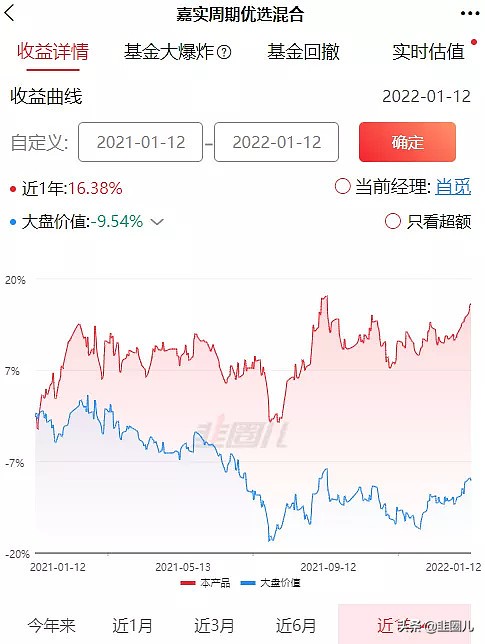 熟悉的味道，老乡别走！找些扛跌的基金补补身子