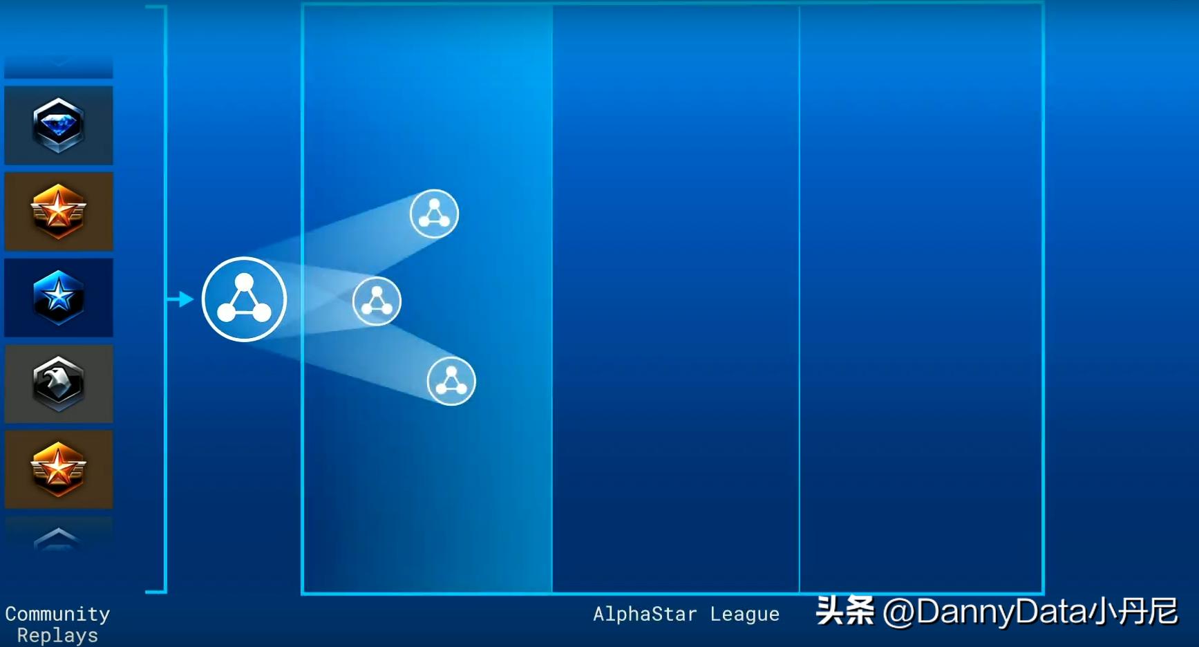 大厂都搞AI打游戏，到底图啥？「大小马聊科技41」