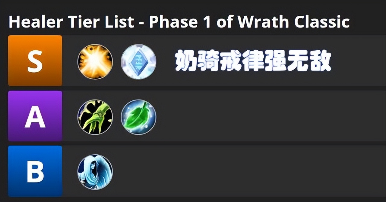 魔兽怀旧服：wowhead发布巫妖王之怒P1专精排名，黑白骑获大满贯