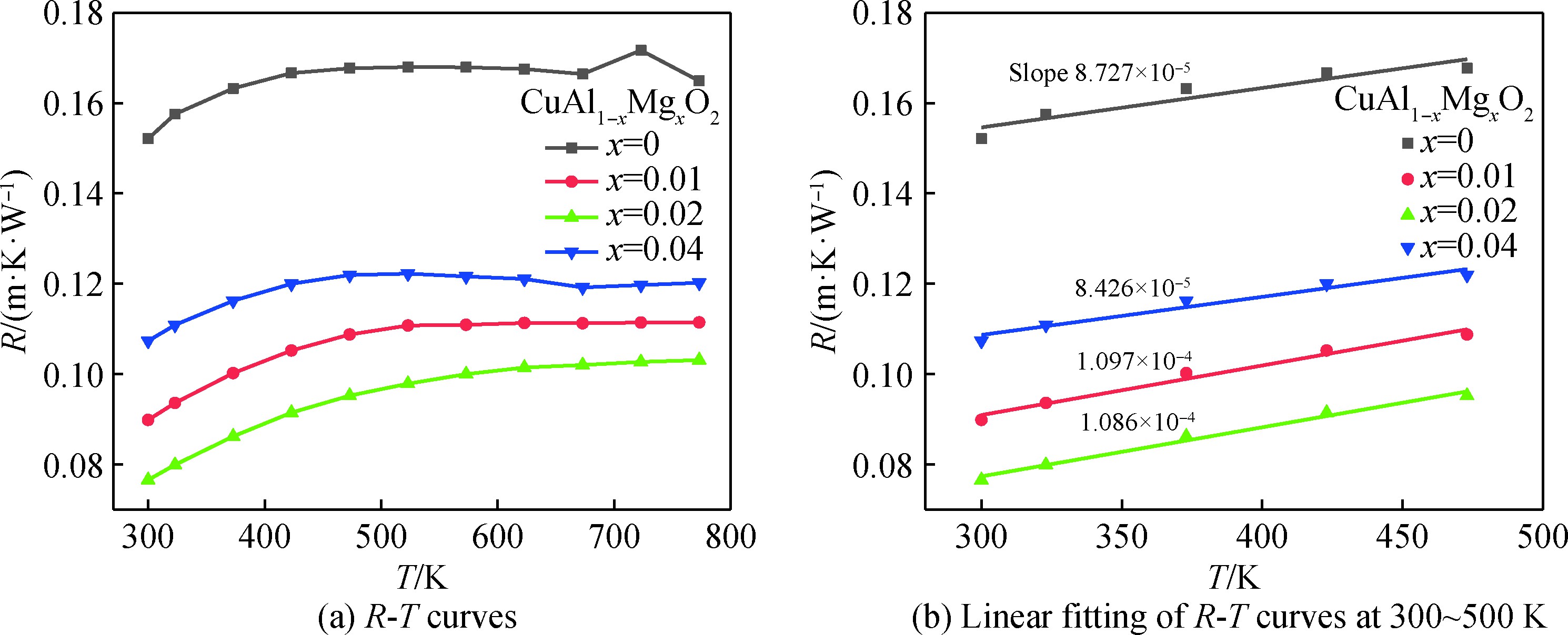 铜基铜铁矿材料，它在透明导电性研究及掺杂对热导率的影响如何？
