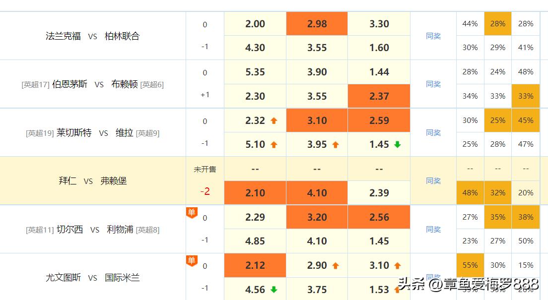 4.27足球竞彩实单推荐,4.2足球竞彩实单推荐