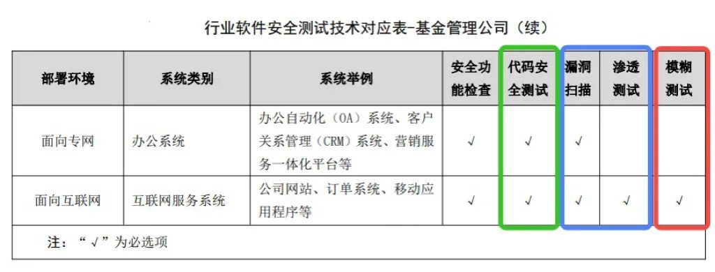 证券期货测试,证券app安全性测试面试