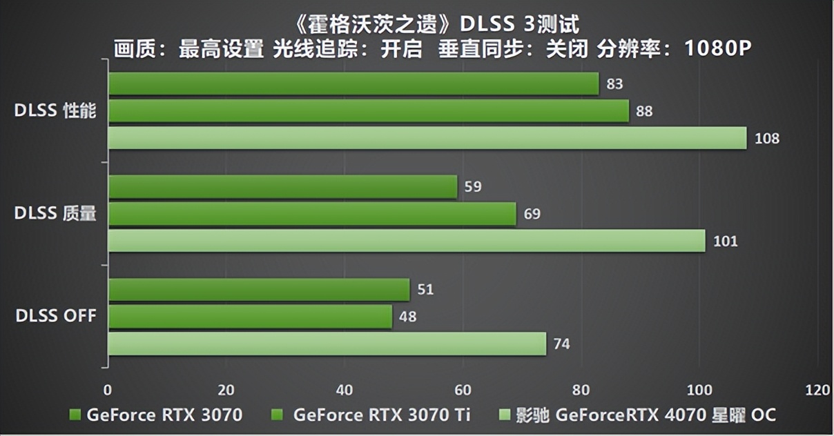 褰遍┌rtx4070鏄熸洔oc鑳屾澘,褰遍┌geforcertx3080鏄熸洔