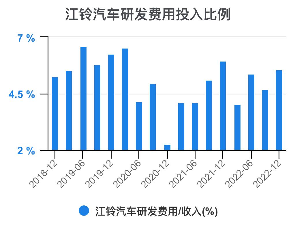 江铃汽车财务分析,江铃汽车财报解读