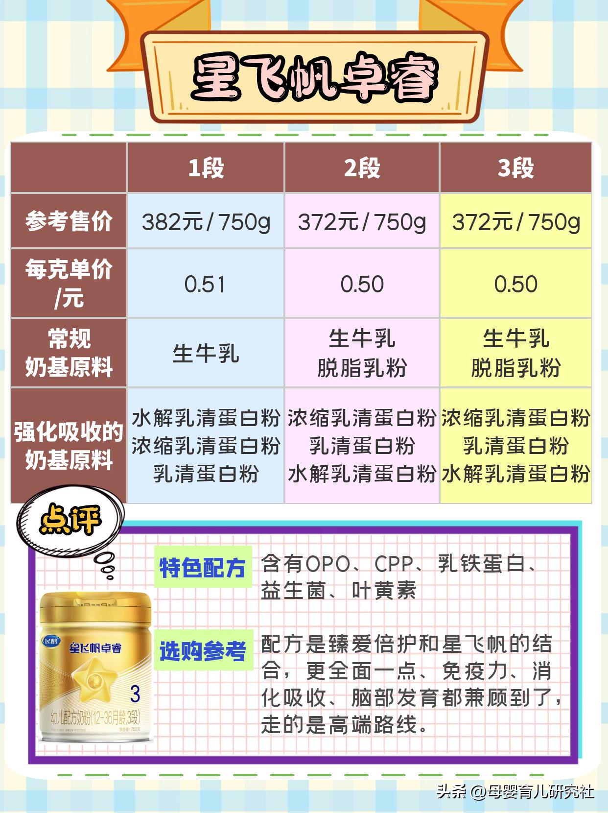 飞鹤臻爱倍护与星飞帆卓睿区别,飞鹤臻爱倍护和星飞帆卓护哪款好