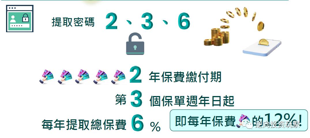 富通匠心传承225领取演示图,富通匠心传承保费豁免