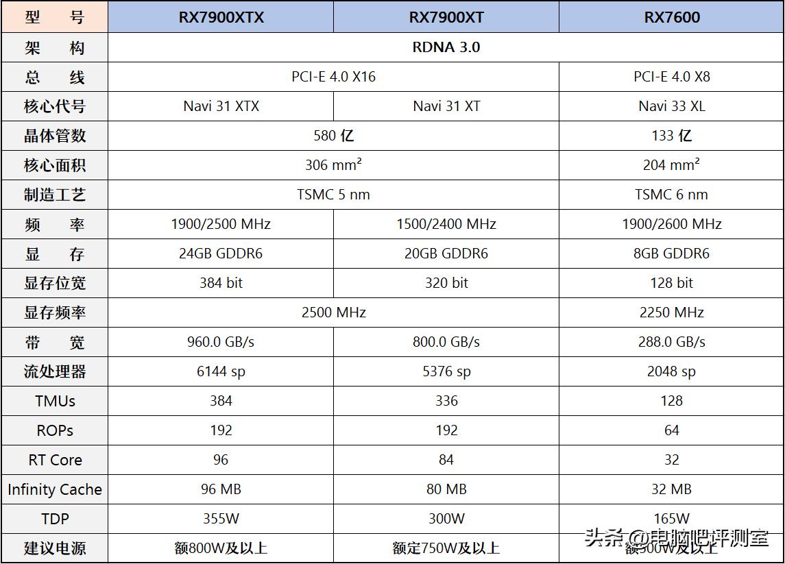 2022年6月装机方案,2023年6月装机方案