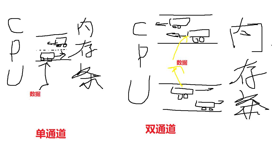 电脑内存知识讲解,了解一下电脑内存简单易懂