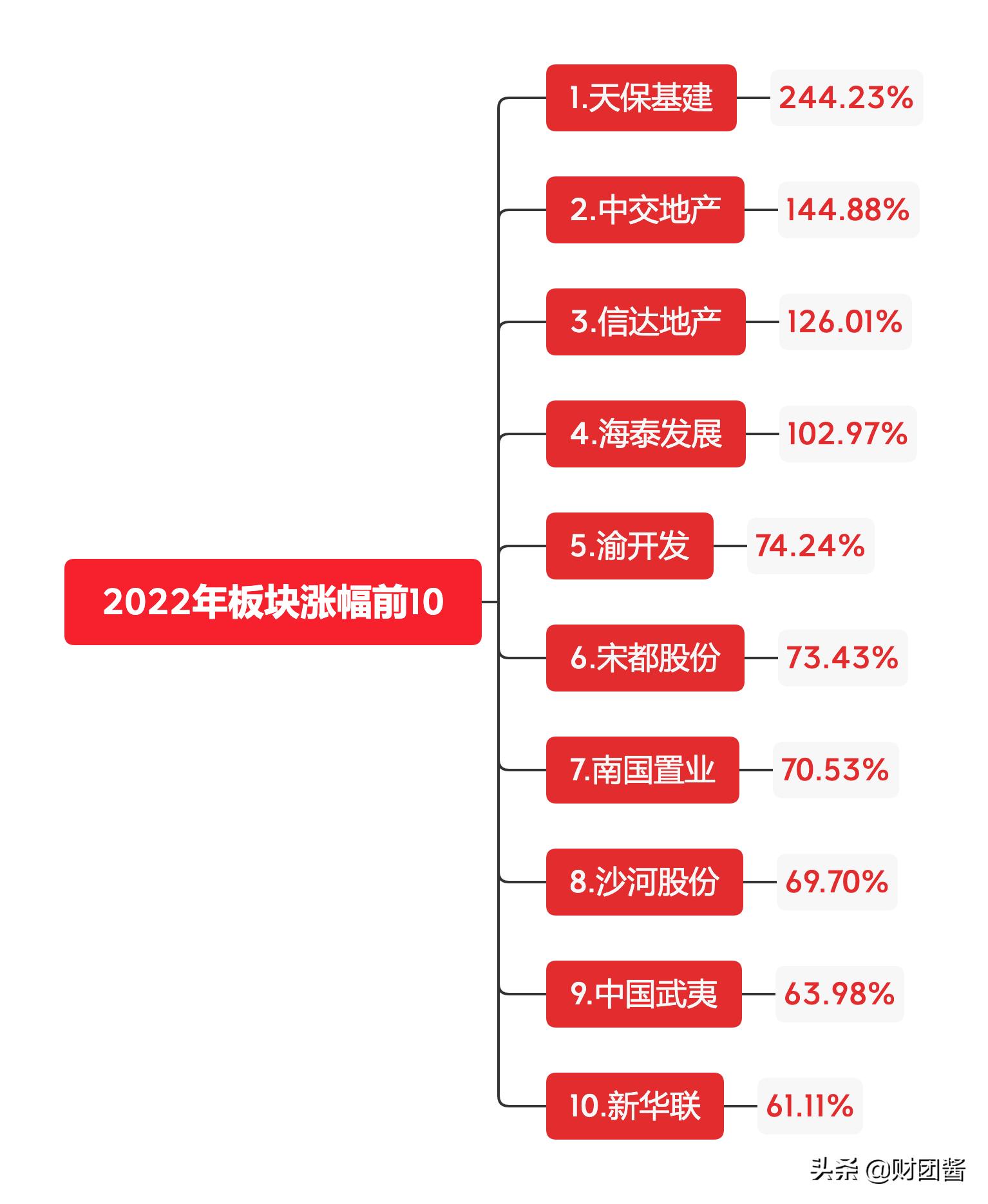 国资地产上市公司,a股国资委控股公司