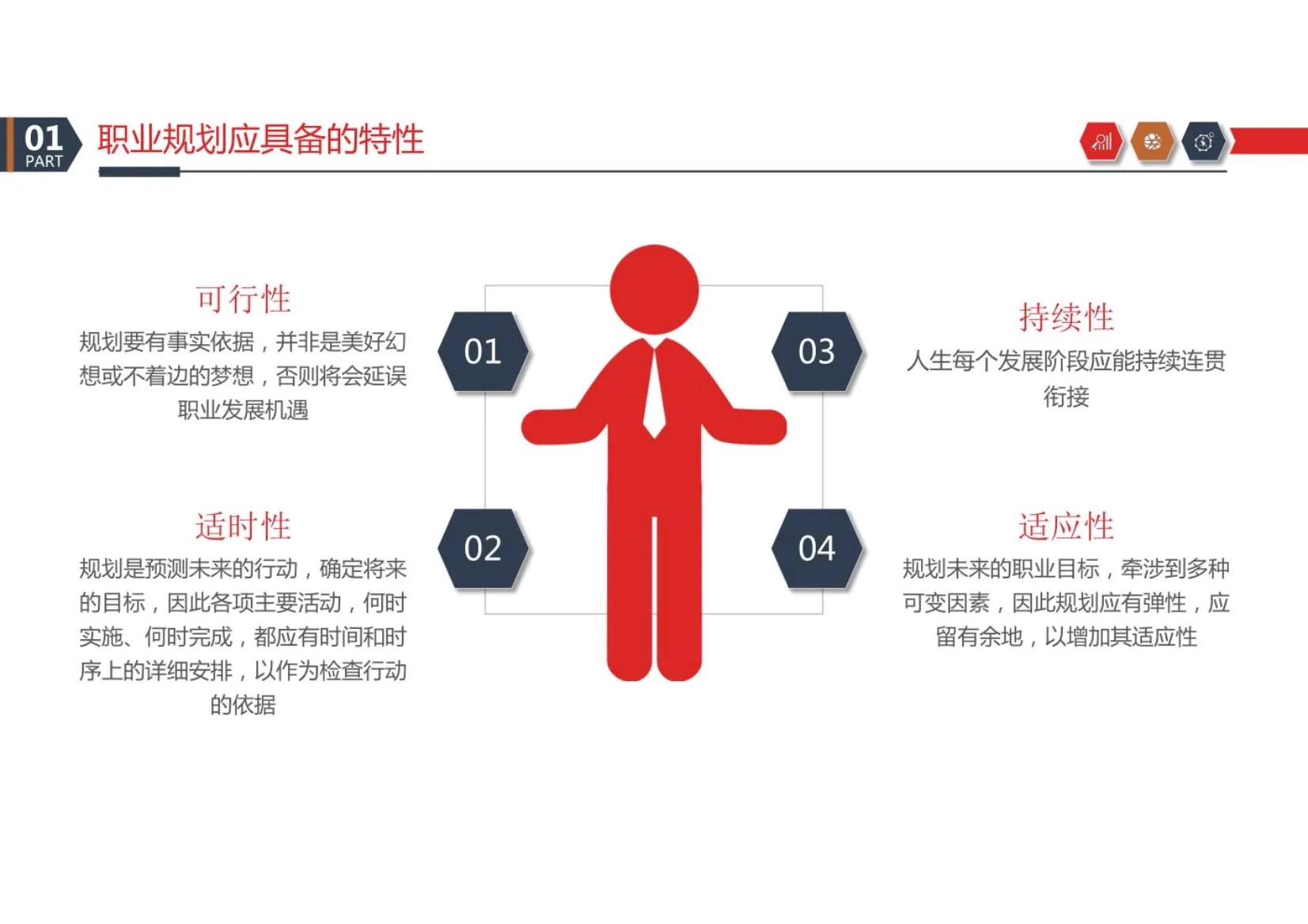 可以！这套员工职业规划真的惊艳到我了，这00后小美女真太会了