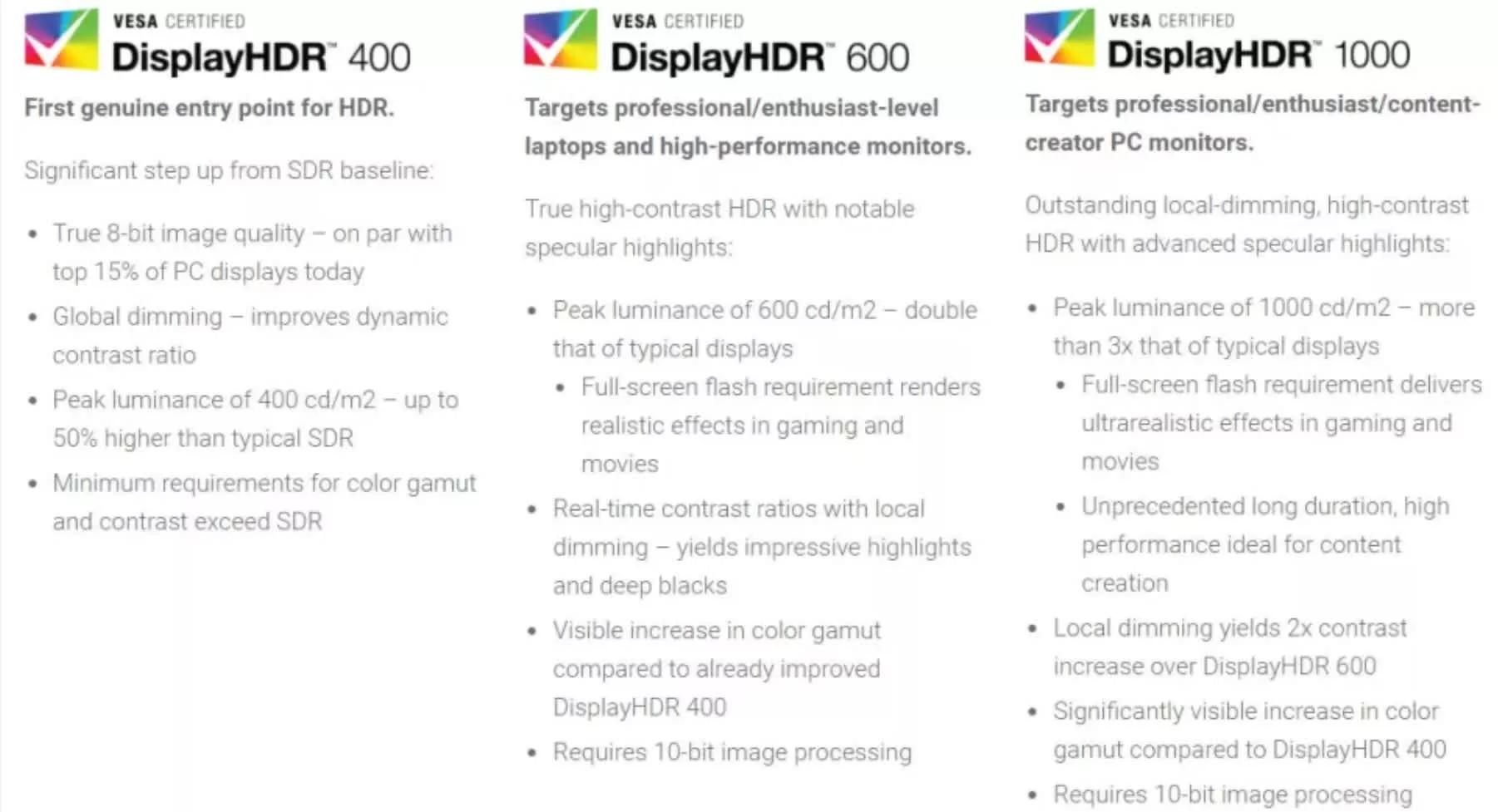 如何选购智能电视？看参数有用么