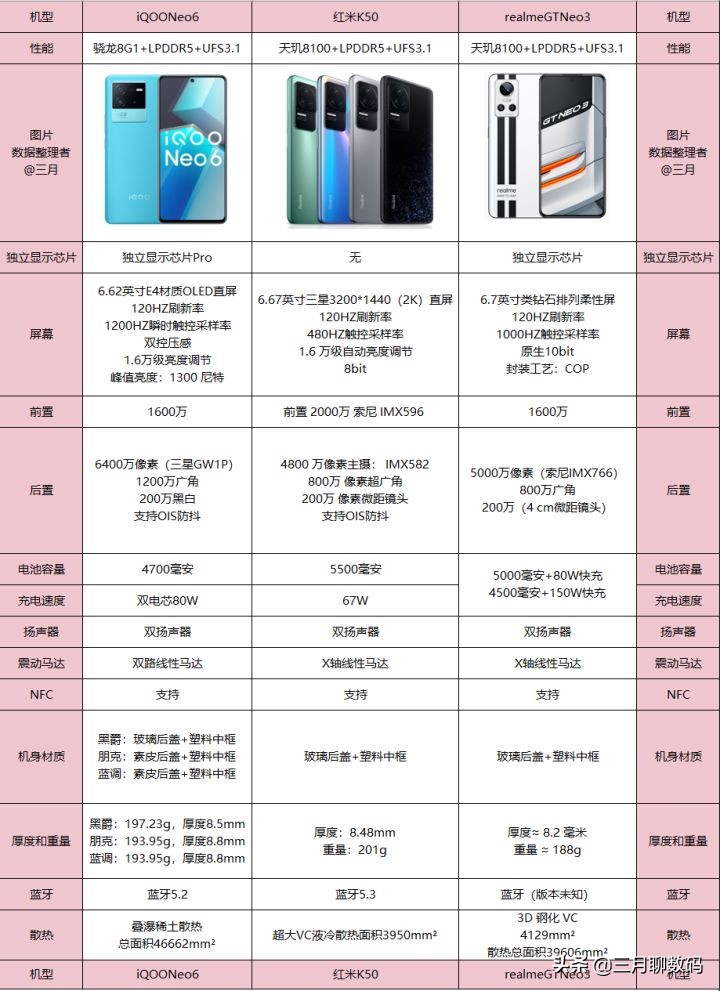 我的618网购必买清单,618攻略买手机推荐