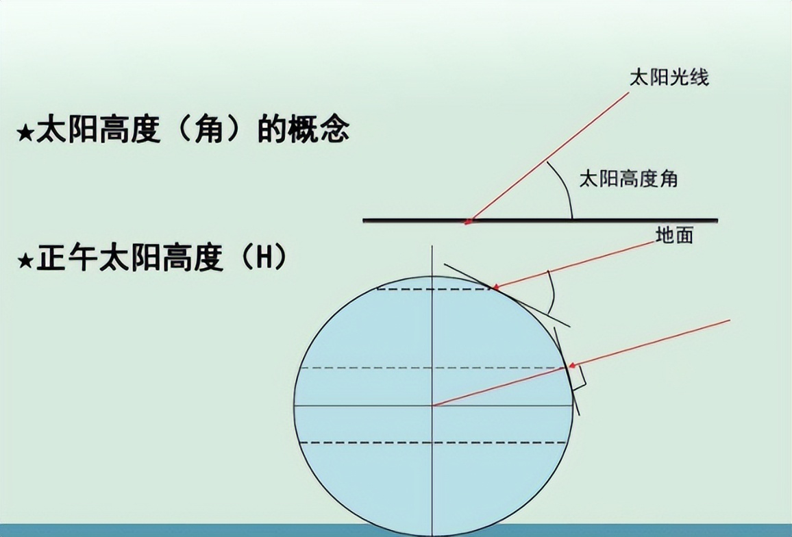 20万一平米的阳台,阳台3平方玻璃窗多少钱