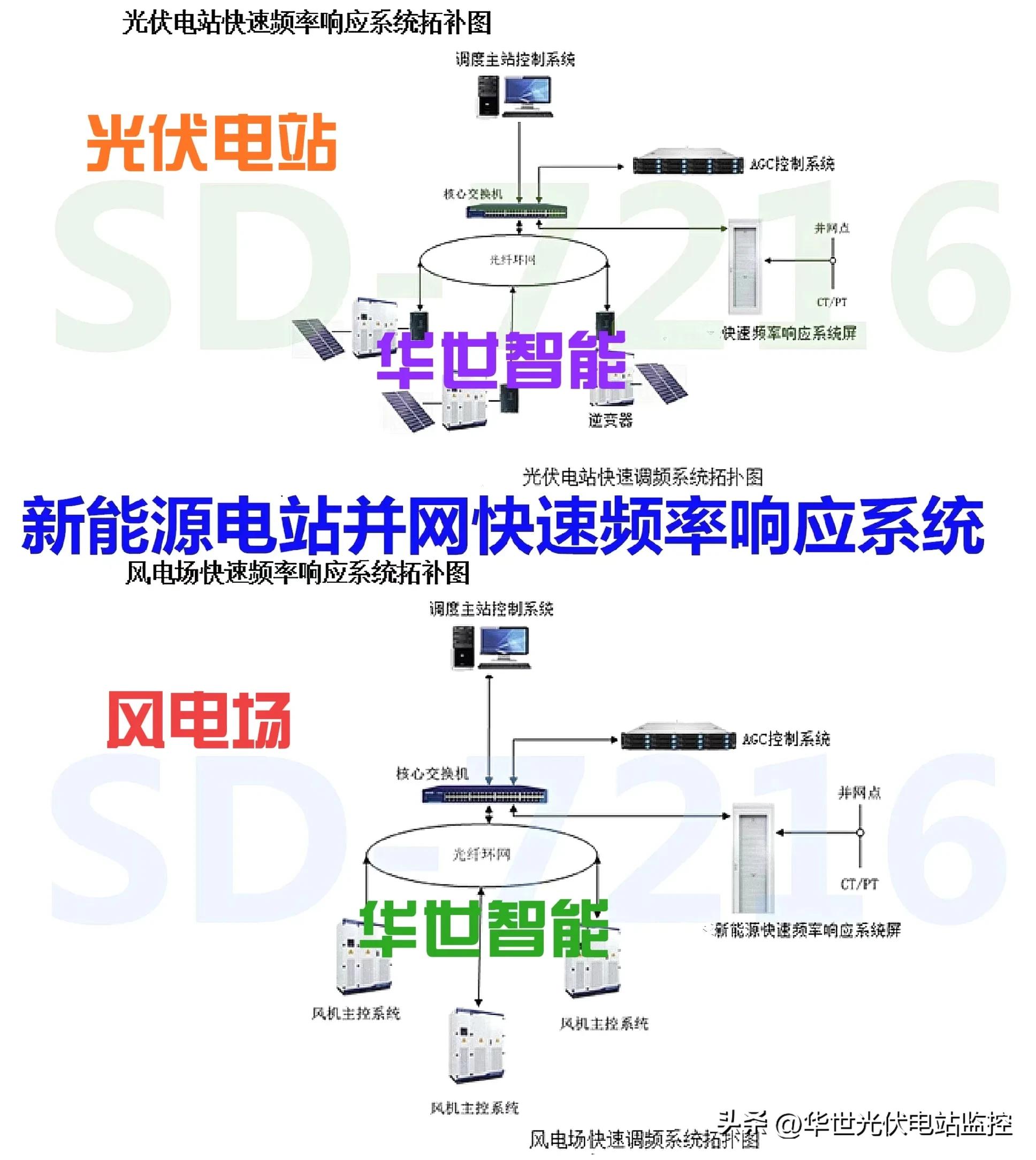 新能源一次调频与agc的区别,新能源具备一次调频能力