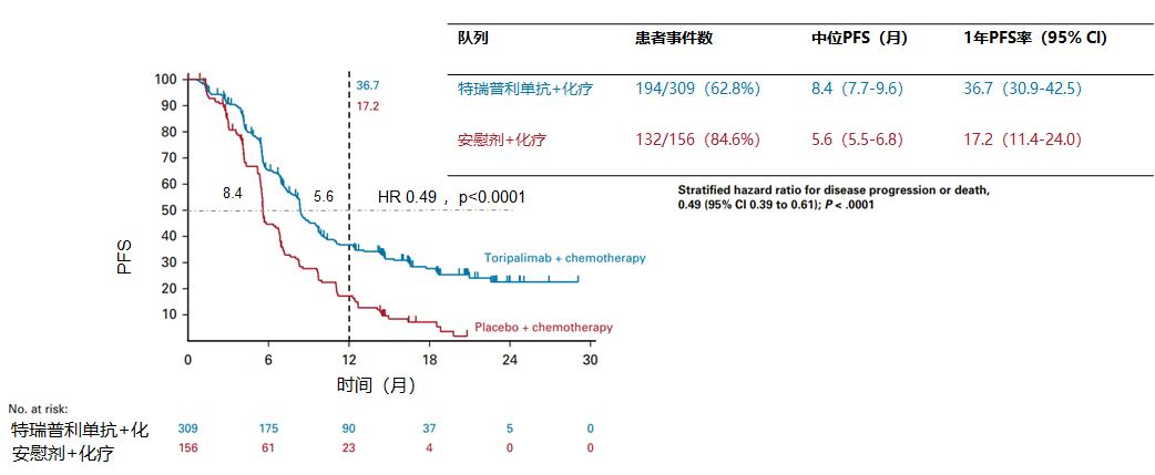 iii期临床试验,iii期临床研究