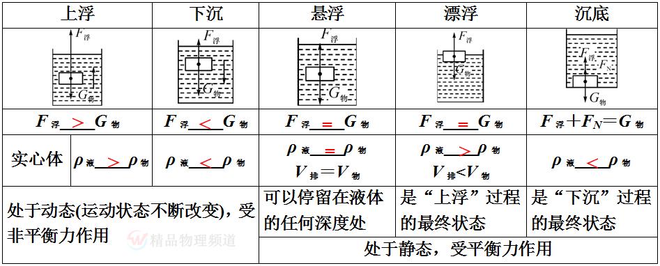 初中物理杠杆知识点归纳大全,初中物理物态变化必背知识点