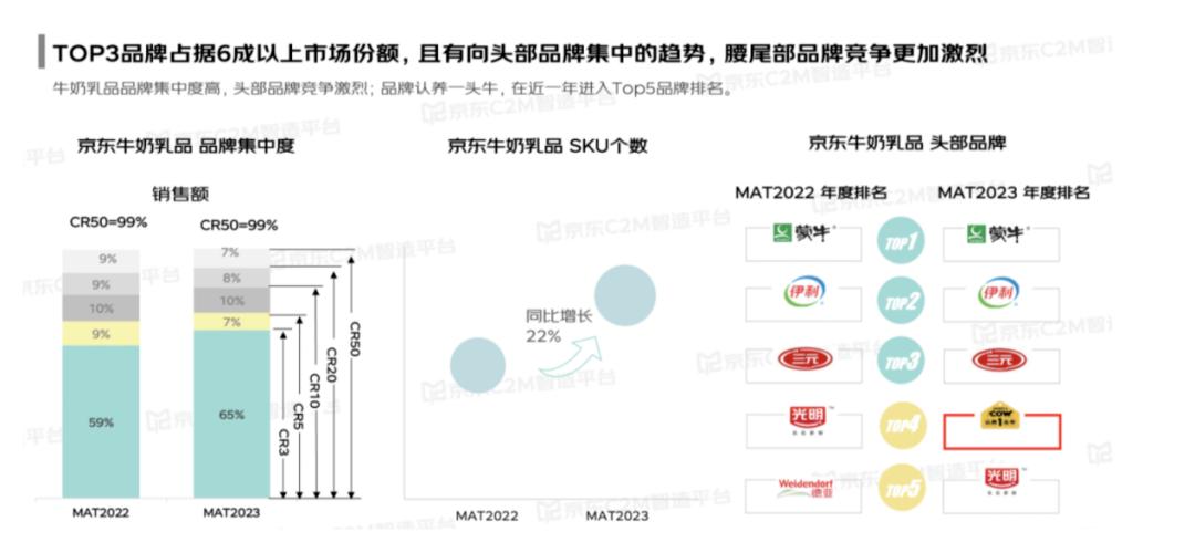 网红牛奶营销出圈！“三流地产商”暴富收割套路连证监会都忍不了