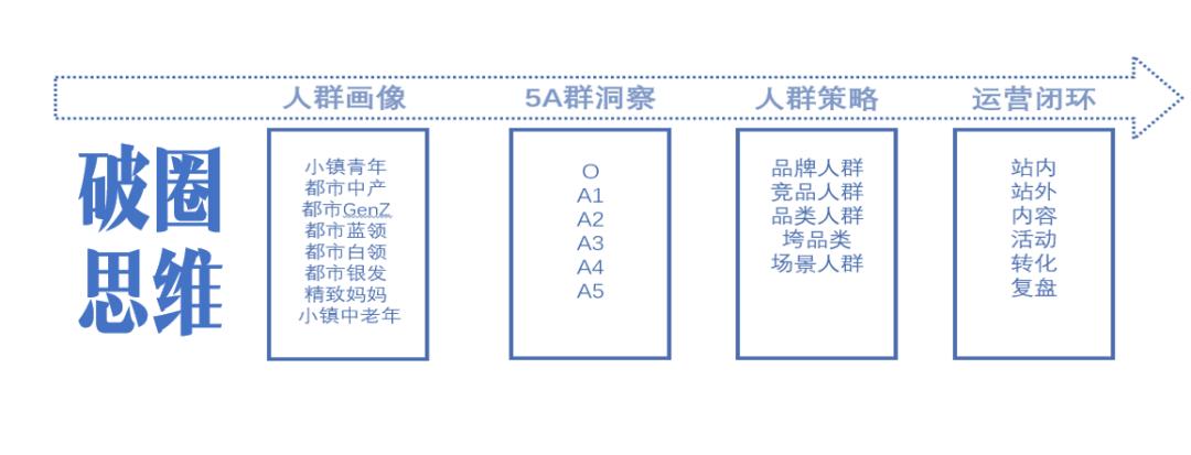 天猫618品牌内容种草,618天猫优品好物种草