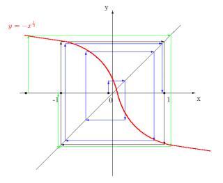 混沌的计算与探索,统计混沌