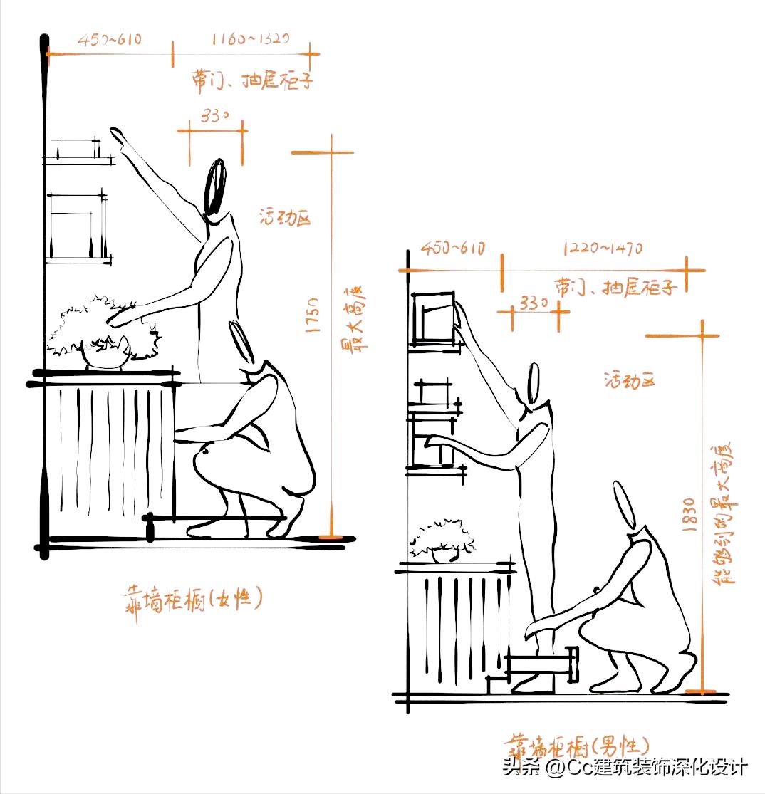 客厅设计要注意的细节,正规客厅设计注意事项