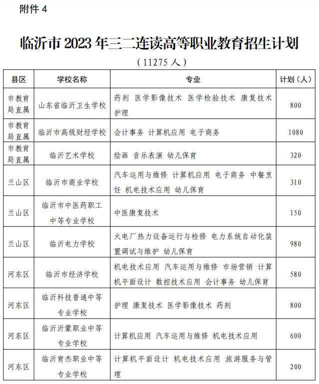临沂二十九中高中招生计划,临沂一中北校区先公布招生计划吗