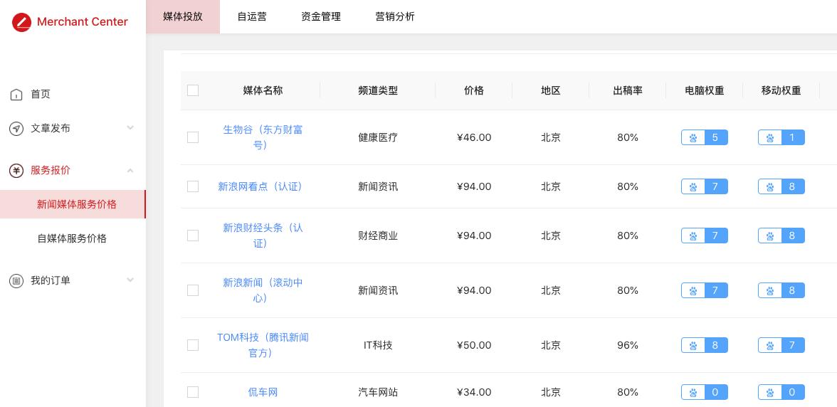 内容运营种草思维助品牌更好推广,教你利用内容运营树立品牌形象